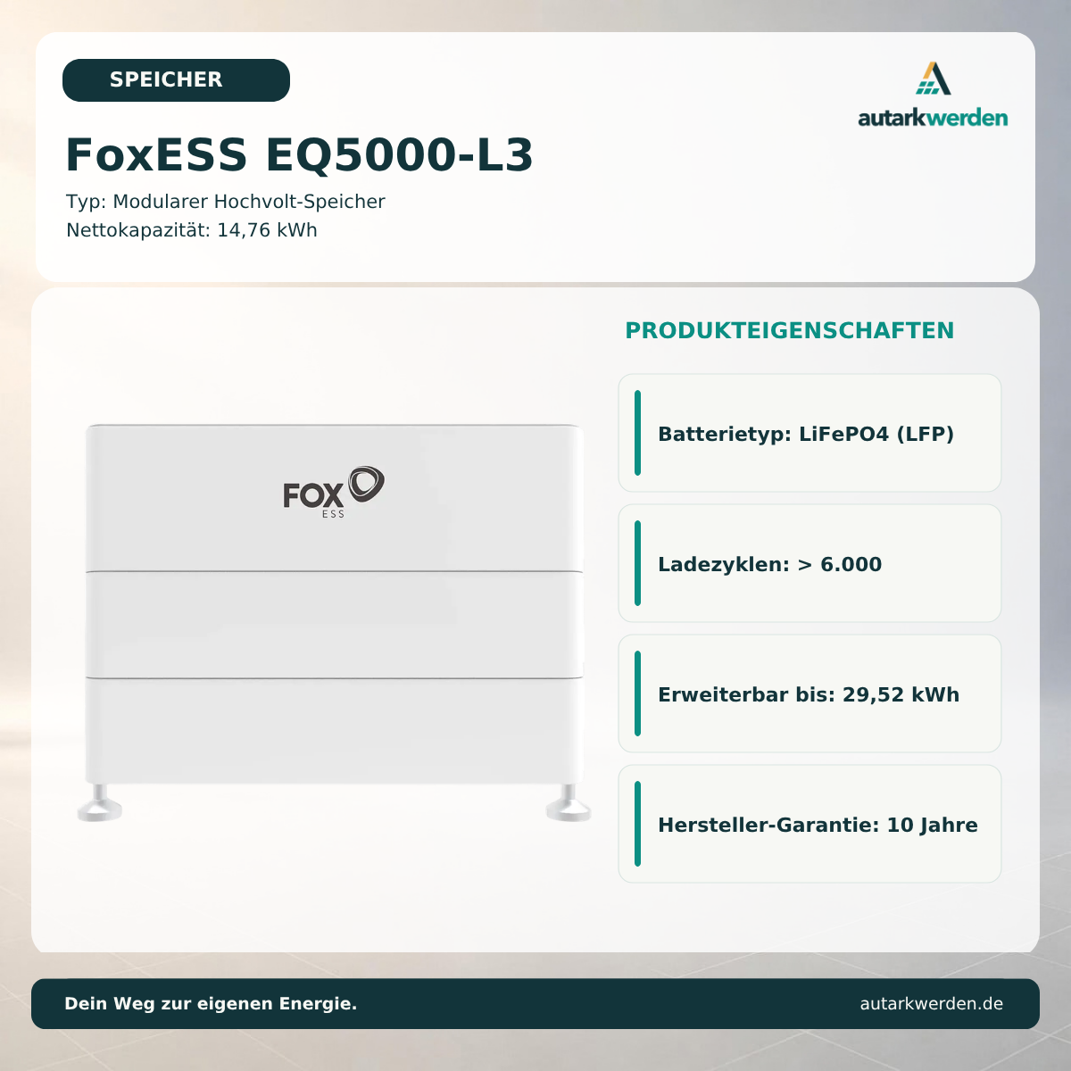 FoxESS EQ 5000-P - L3 Batteriespeicher