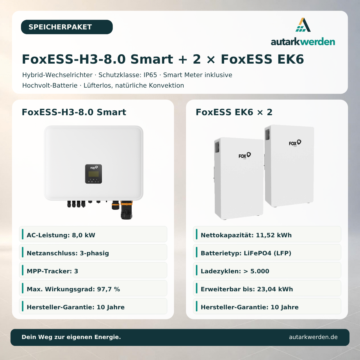 Fox ESS H3-8.0-Smart mit Fox ESS EK6