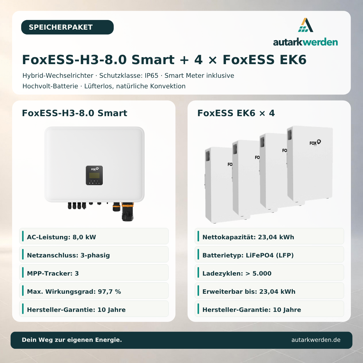 Fox ESS H3-8.0-Smart mit Fox ESS EK6