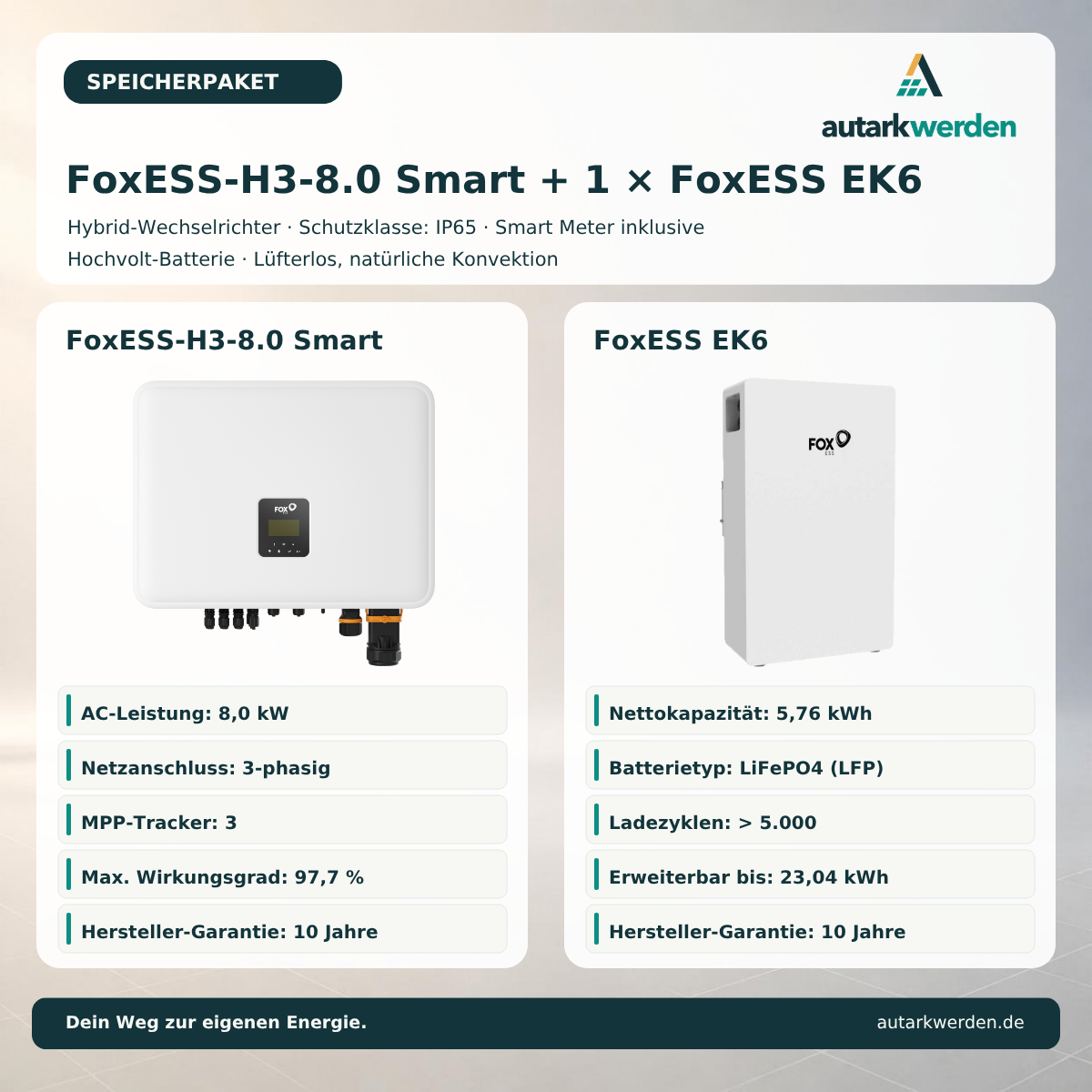 foxess-speicherpaket-h3-8-smart-wechselrichter-ek6-speicher-beschreibung