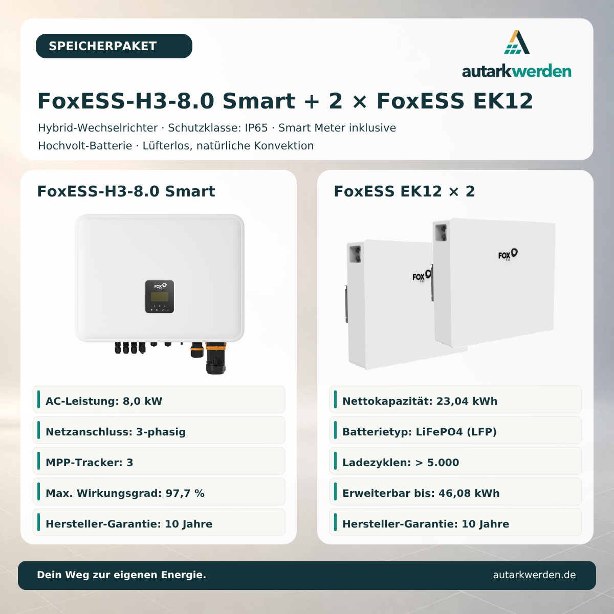 Fox ESS H3-8.0-Smart mit Fox ESS EK12
