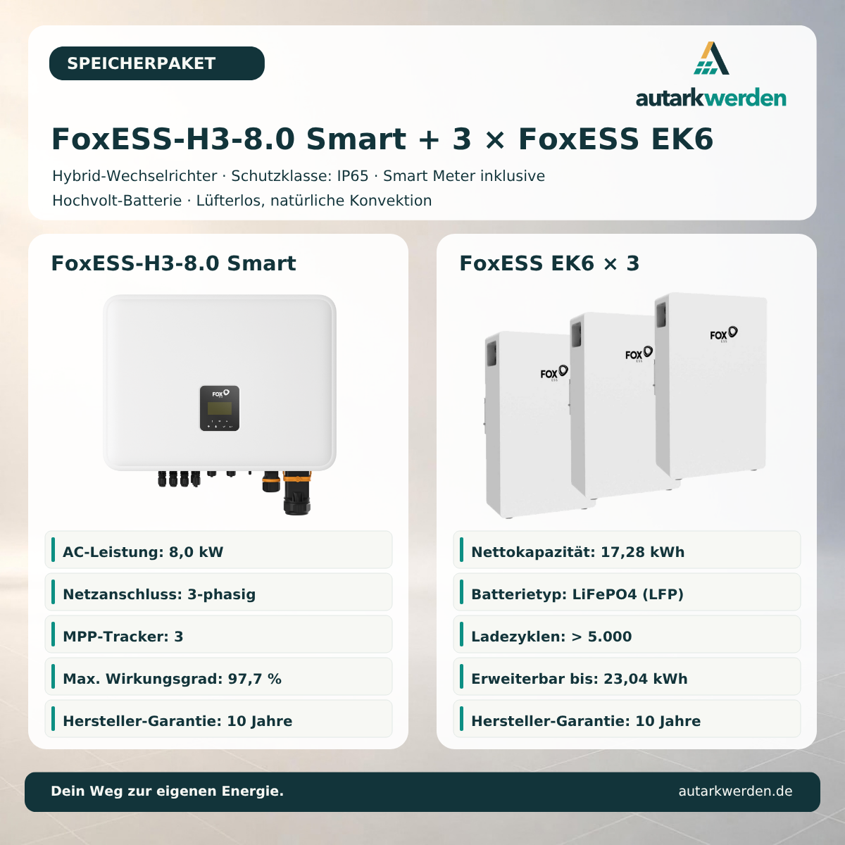Fox ESS H3-8.0-Smart mit Fox ESS EK6