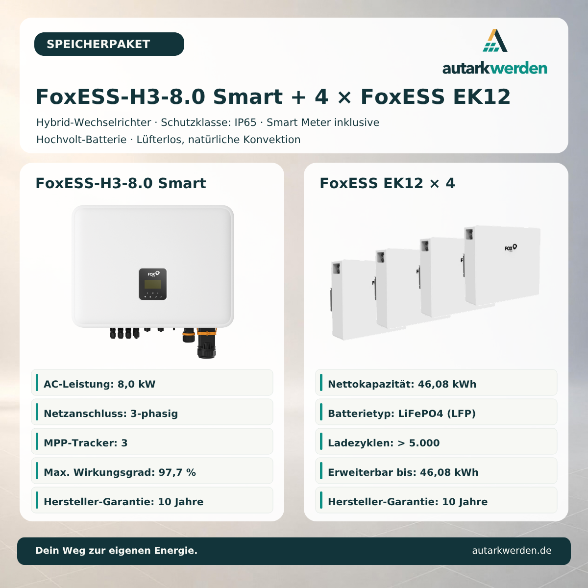 Fox ESS H3-8.0-Smart mit Fox ESS EK12