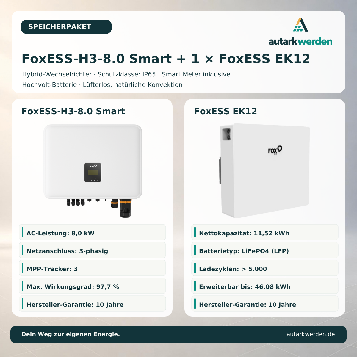 Fox ESS H3-8.0-Smart mit Fox ESS EK12